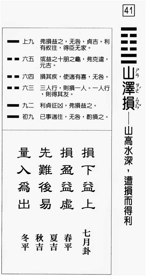 山澤損運勢|周易第41卦